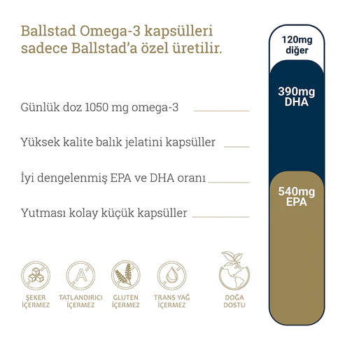 Ballstad Omega-3 Balık Yağı ( 3’lü Paket ) Saklama Kutulu - Görsel 5